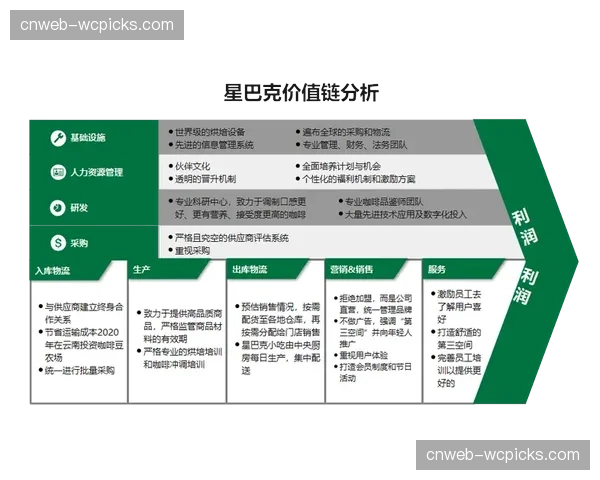 产业价值链正从赛事核心向外围消费生态加速延伸